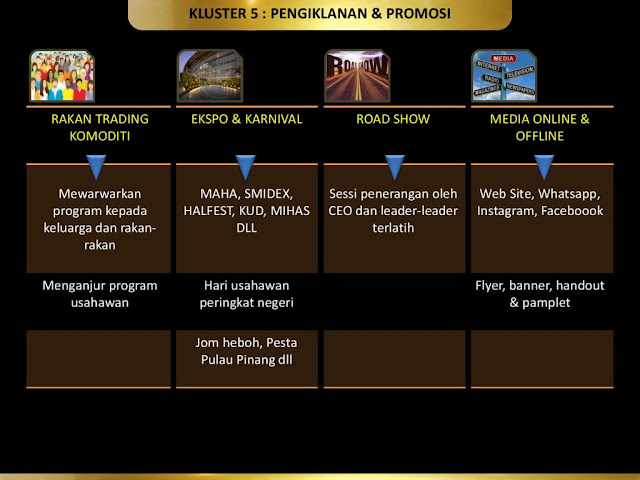 strategi pemasaran harbour malaysia group HMG2U