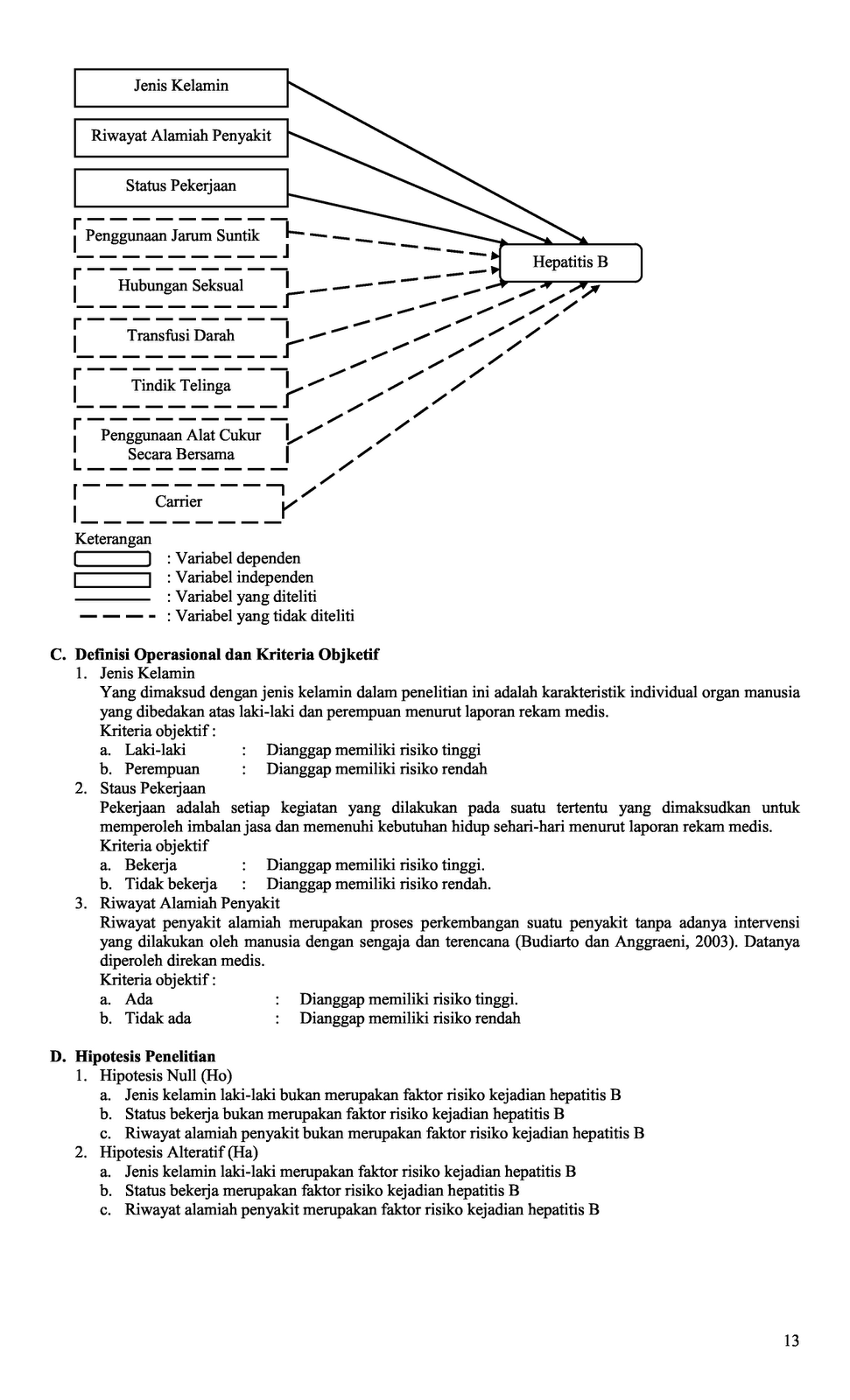 Skripsi kesehatan masyarakat jurusan gizi pdf zip