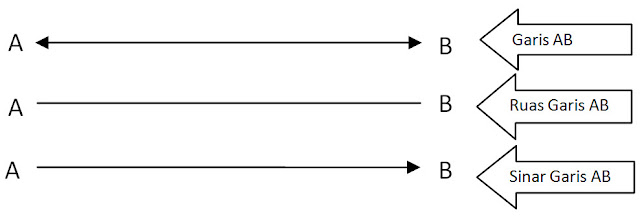 Geometri Bidang ( titik, garis, sudut, bidang )