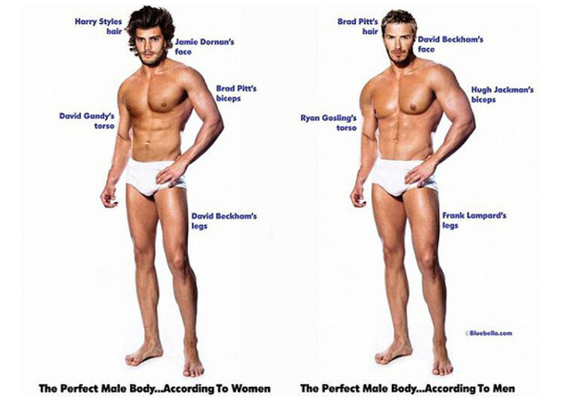 Men's Body Size