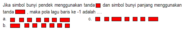 Soal Dan Jawaban Penilaian Harian AKM Kelas 3 Tema 1 Pertumbuhan dan Perkembangan