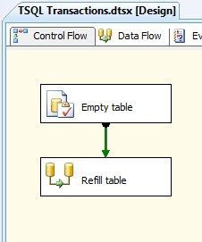 SSIS Transactions with TSQL