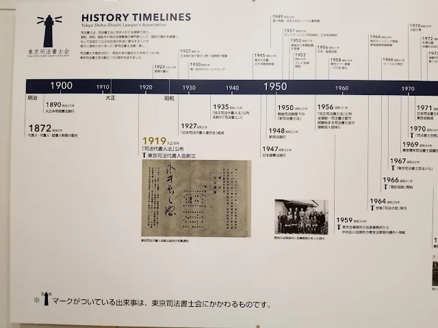 司法書士会館展示、司法書士の歴史