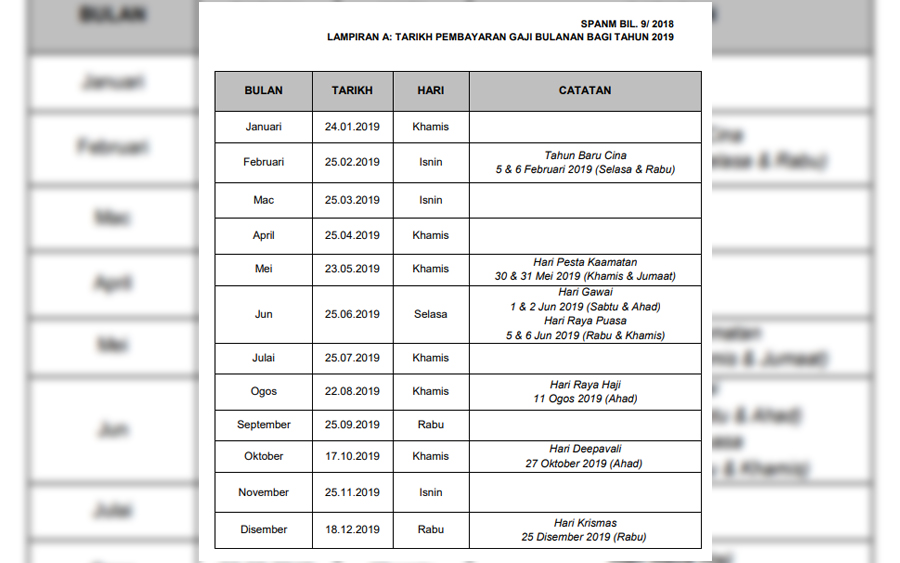 Berikut adalah Jadual Dan Tarikh Pembayaran Gaji bulanan ...