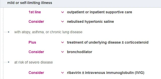 Self-limiting (Mild) ilness - treatment algorithm