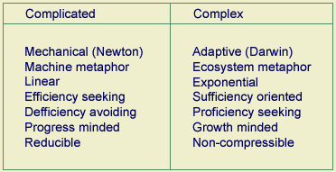 data table