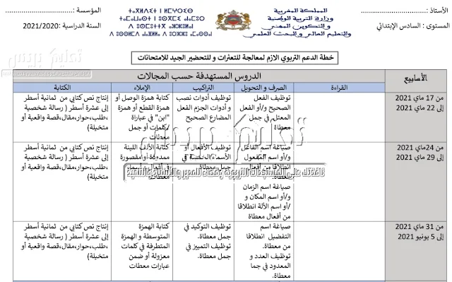 خطة الدعم التربوي اللازم لمعالجة التعثرات وللتحضير الجيد للامتحان الاقليمي للمستوى السادس‎