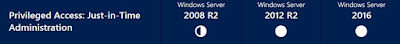 Windows Server 2016 Feature Comparison