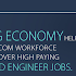 Gig Economy Helps Telecom Workforce?