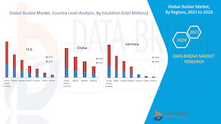 Busbar%20Market%201234.jpg