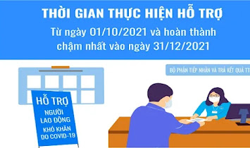 Hướng dẫn - Nhận gói hỗ trợ theo nghị quyết 116/NQ-CP trên dịch vụ công