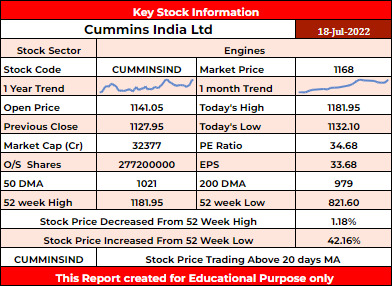 CUMMINSIND Stock Analysis - Rupeedesk Reports