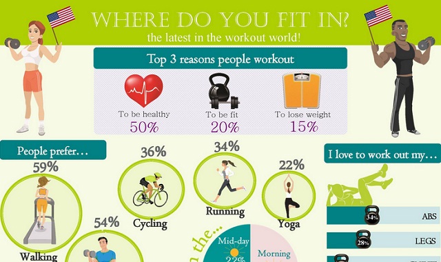 Image: Where Do You Fit In? The Latest in the Workout World #infographic