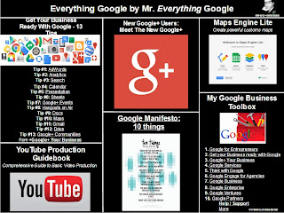 Google For Business - Google Plus and Anything Google For Small Business