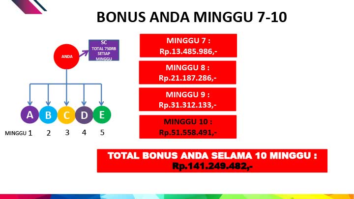 Bonus Anda Mingguan Selama 10 Minggu