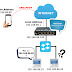Implementation of Proxy-ARP Network on Mikrotik