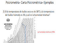 Temperatura De Bulbo Seco Y Humedo Ejemplos