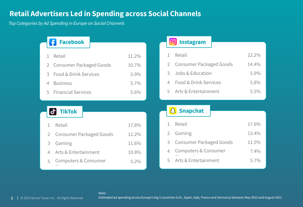 Social media and gaming becoming increasingly popular career