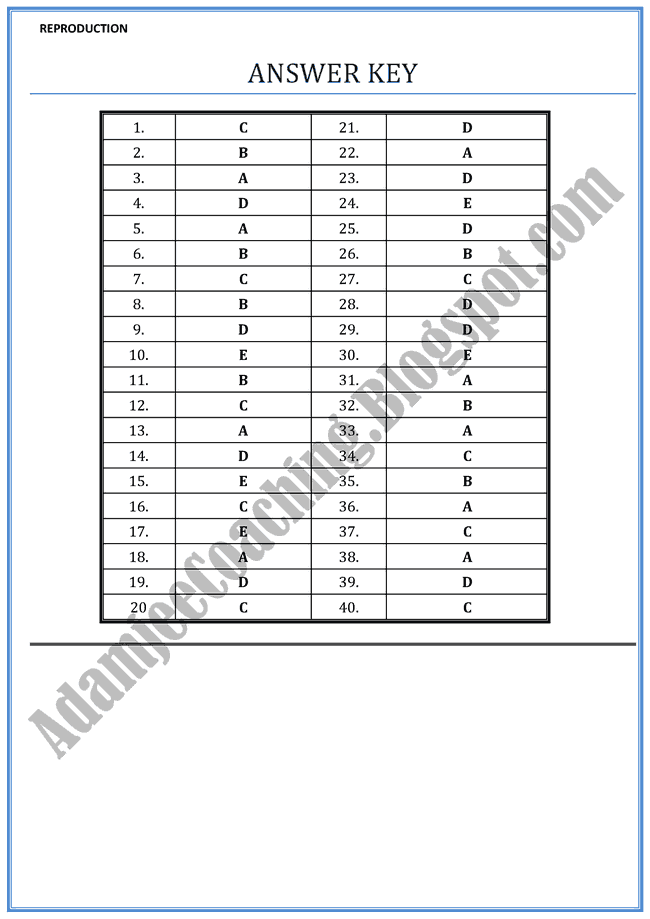 Biology Mcqs XII - Reproduction - Mcqs