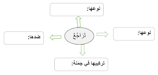 ضع علامة أمام معنى كلمة