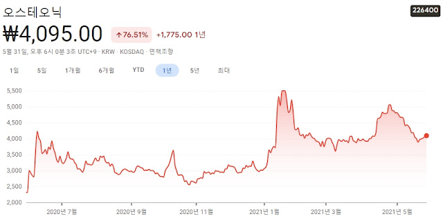 실버산업-관련주-대장주-7종목