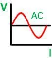 Perbedaan Antara Tegangan AC dan Tegangan DC