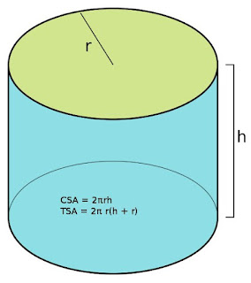 CBSE Class 9 Maths - Surface Areas and Volumes - NCERT Exercise 13.2 (#cbseclass9Notes)