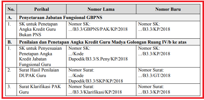 Penyetaraan Jabatan Fungsional bagi GBPNS Dikdas