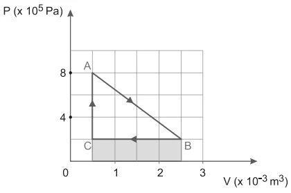 gráfico