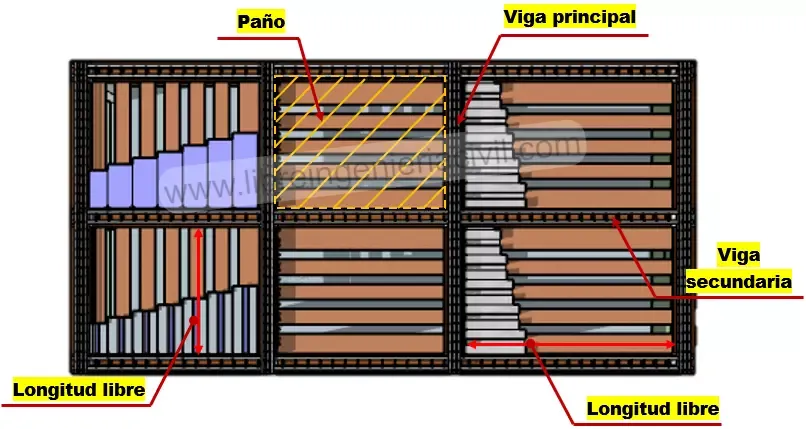 Planos y detalles constructivos de una losa aligerada