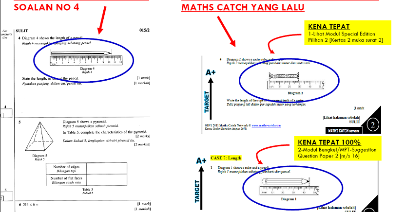 Contoh Soalan Ramalan Pt3 Matematik - Malacca a