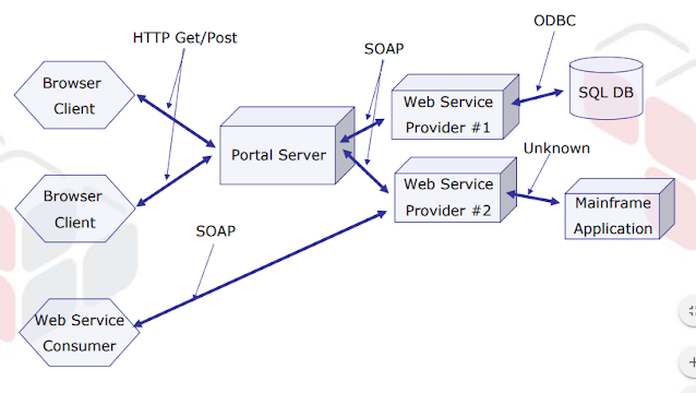 What-is-Web-Service-Hacking-and-Hardening