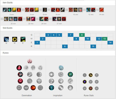 HLE Haru Jarvan IV JG vs Leesin - KR Challenger 9.23