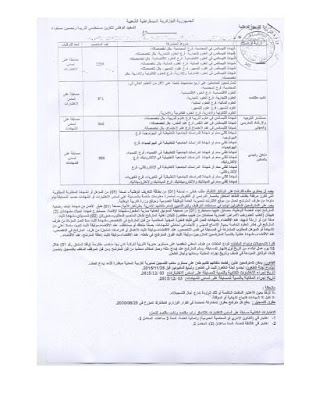 شروط المشاركة وملف الترشح