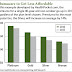 Obamacare: High Deductibles and Higher Premiums