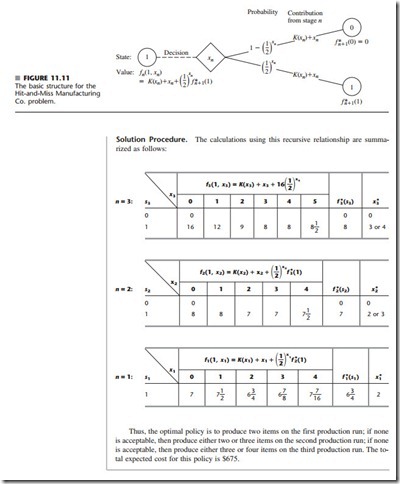 INTRODUCTION TO OPERATIONS RESEARCH-0086