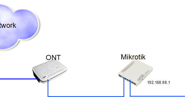 Erna's blog: Setting PPPoE dari Mikrotik untuk Internet