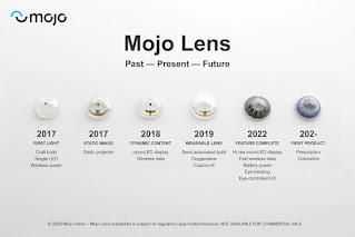 Mojo Lens, Prototipe Lensa Pintar dengan Augmented Reality dari Mojo Vision