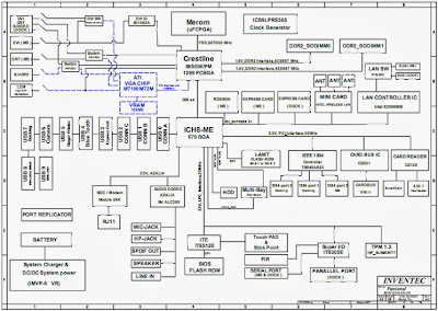 Acer Travelmate 6592, INVENTEC Pantanal Free Download Laptop Motherboard Schematics