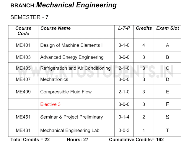 s7 ktu mechanical syllabus