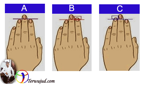 Tes,Kepribadian,Jari,Tangan