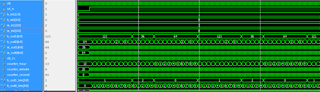 VHDL code for digital  clock on FPGA