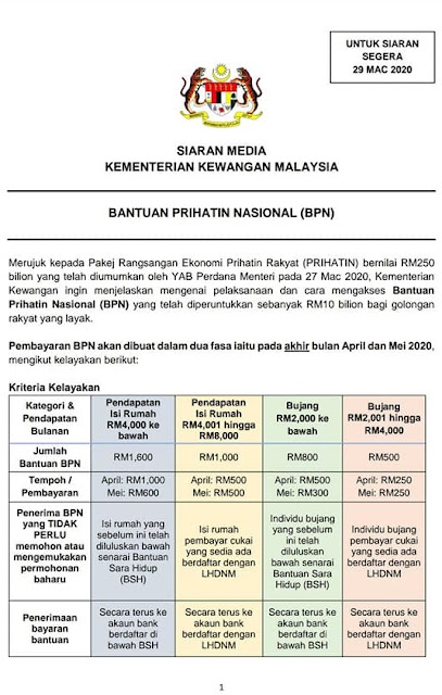 Cara-cara Mendapatkan Bantuan Prihatin Nasional (BPN 