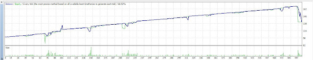 Robot Forex GRATIS Penghasil Profit