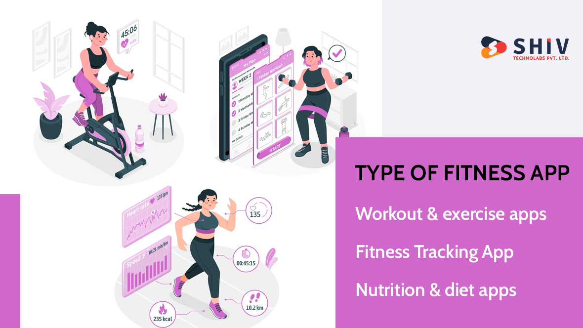 Type of fitness app