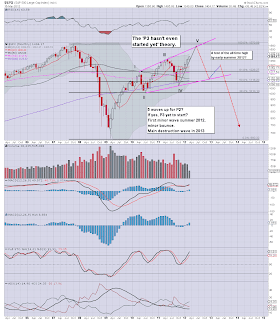 Another bullish week over