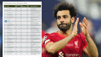 Mohamed Salah Masuk Daftar 10 Orang Paling Dermawan di Inggris