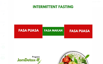 intermittent fasting