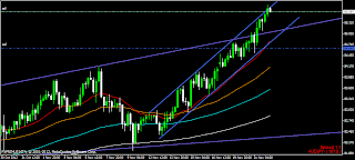 myfxvoyage.blogspot.com AUDJPY Short Trade