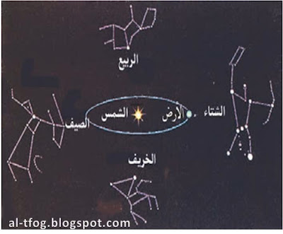 النجوم وعلاقتها بالمجرات